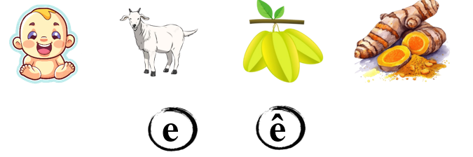 III. Bài tập ôn luyện (ảnh 1)