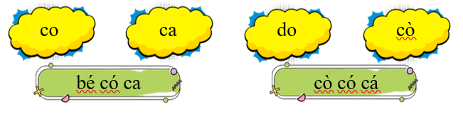 I. Tập đọc (ảnh 1)