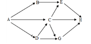 Giả sử lưới thức ăn của một quần xã sinh vật gồm các loài A, B, C, D, E, G, H. Trong đó A là sinh vật sản xuất, các loài còn lại là sinh vật tiêu thụ (ảnh 1)