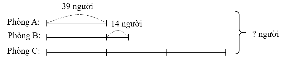 Giải bài toán theo tóm tắt sau. (ảnh 1)