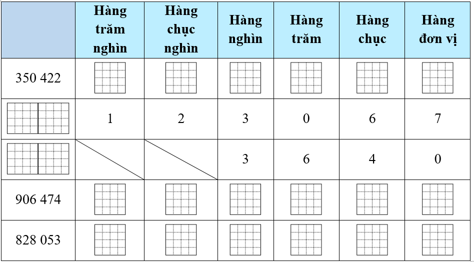 Hoàn thành bảng sau. (ảnh 1)
