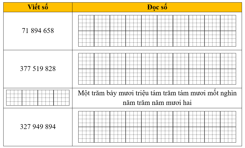 Hoàn thành bảng sau. (ảnh 1)