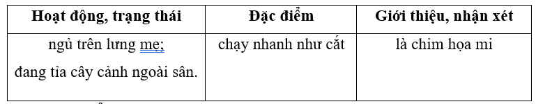 Hãy xếp thành phần in đậm trong mỗi câu sau vào nhóm thích hợp: (1 điểm)
 (ảnh 2)