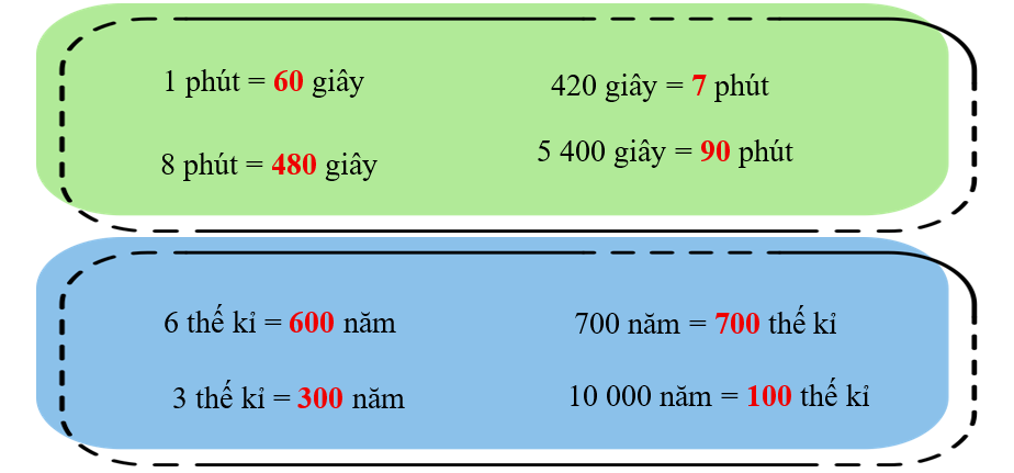 Viết số thích hợp vào ô trống.  (ảnh 2)