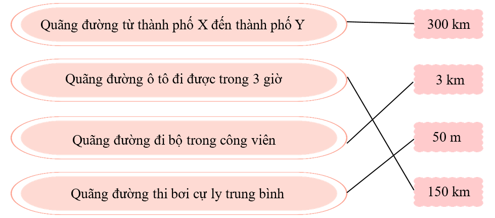 Nối  Quãng đường từ thành phố X đến thành phố Y (ảnh 2)