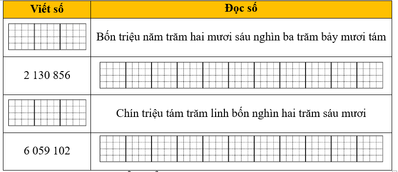 Hoàn thành bảng sau. (ảnh 1)