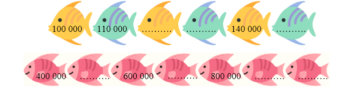 Hoàn thành dãy số sau: (ảnh 1)