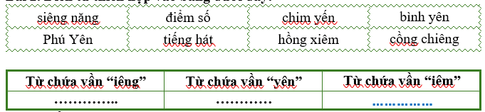 Điền từ thích hợp vào bảng dưới đây: (ảnh 1)