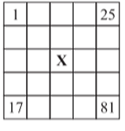 Điền vào các ô của hình vuông 5x5 trong hình vẽ bên sao cho 5 số trên cùng một hàng từ trái qua phải luôn là một cấp số cộng (ảnh 1)
