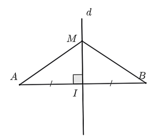Điểm \(M\) thuộc đường trung trực \(d\) của đoạn thẳng \(AB\). Khẳng định nào sau đây là đúng? (ảnh 1)