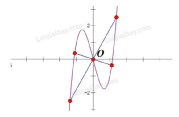 Tìm tâm đối xứng của đồ thị hàm số y =(2x + 1)/(x - 3) (ảnh 1)