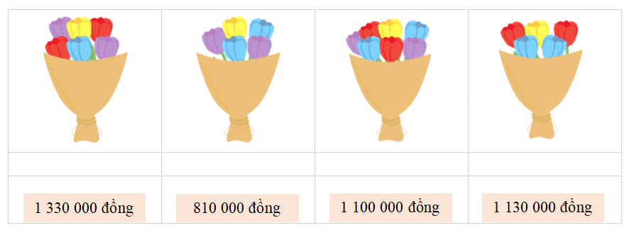 Biết bông hoa màu đỏ có giá 100 000 đồng, bông hoa màu xanh có giá 230 000 đồng (ảnh 1)