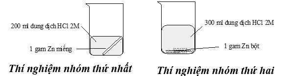 Thí nghiệm nghiên cứu tốc độ phản ứng giữa kẽm (zinc) với dung dịch hydrochloric acid của hai nhóm học sinh được mô tả bằng hình sau:

Thí nghiệm nhóm thứ nhất

Thí nghiệm nhóm thứ hai

Kết q (ảnh 1)