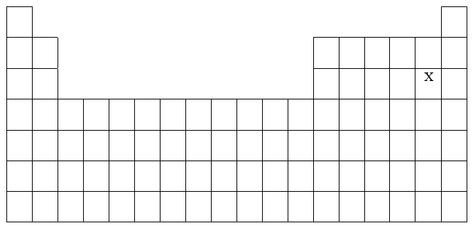 Trong bảng tuần hoàn, nguyên tố X có vị trí sau:
X
Phát biểu nào sau đây đúng? (ảnh 1)