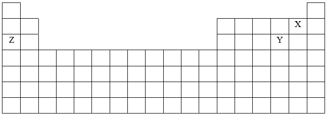 Cho bản tuần hoàn các nguyên tố hóa học:
X
Z
Y

Dãy gồm các nguyên tố được sắp xếp theo chiều tăng dần bán kính nguyên tử từ trái sang phải là (ảnh 1)