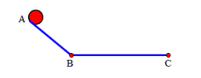 Một quả cầu lăn từ đỉnh một dốc dài 1 m, sau 10 s đến chân dốc. Sau đó, quả cầu tiếp tục lăn trên mặt phẳng ngang được 2 m thì dừng lại. Chiều dương là chiều chuyển động. Gia tốc của quả cầu trên dốc và trên mặt phẳng ngang lần lượt là (ảnh 1)