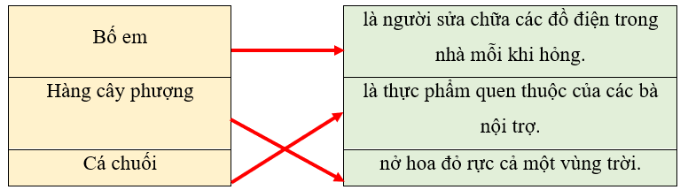 Em hãy nối chủ ngữ với vị ngữ phù hợp: (1 điểm)
 (ảnh 2)