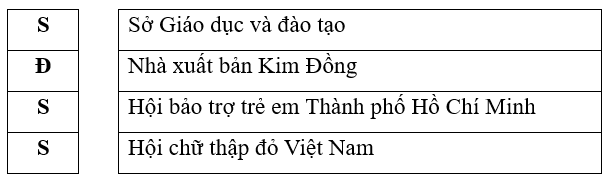 Em hãy điền đúng (Đ) hoặc sai (S) vào các ô trống sau: (1 điểm)
(ảnh 2)
