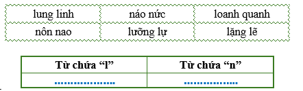 Điền từ thích hợp vào bảng dưới đây: (ảnh 1)