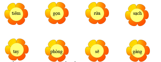Nối đúng các từ sau: (ảnh 1)