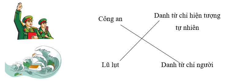 Tìm danh từ trong mỗi bức tranh và nối thích hợp: (1 điểm)
 (ảnh 2)