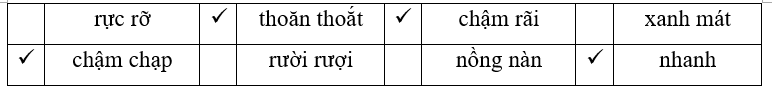 Em hãy đánh dấu vào tính từ chỉ đặc điểm của hoạt động: (1 điểm)
 (ảnh 2)