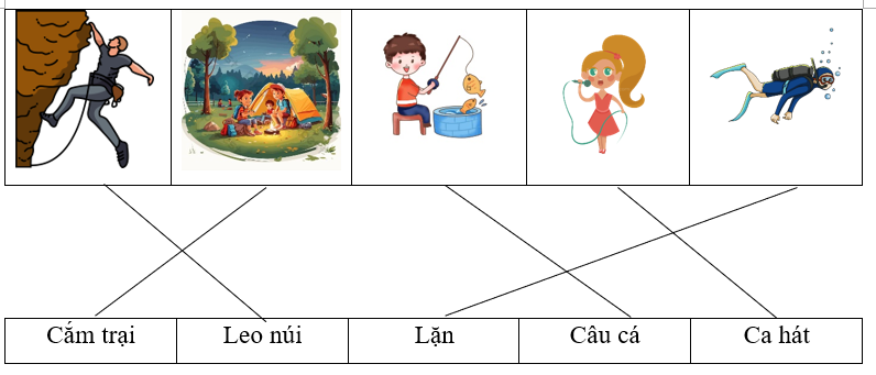 Tìm và nối động từ phù hợp với hoạt động trong bức tranh sau: (1 điểm)
 (ảnh 2)