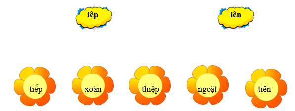 Em hãy nối từ với vần thích hợp: (ảnh 1)