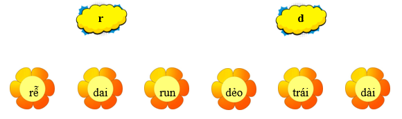 Em hãy nối từ với chữ thích hợp: (ảnh 1)