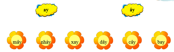 Em hãy nối từ với chữ thích hợp: (ảnh 1)