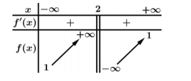 Trong các số a,b,c có bao nhiêu số dương? (ảnh 1)