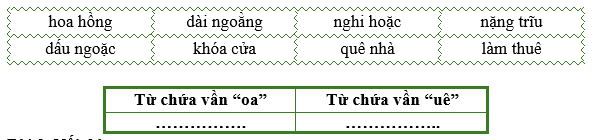 Điền từ thích hợp vào bảng dưới đây: (ảnh 1)