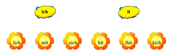 Em hãy nối từ với vần thích hợp: (ảnh 1)