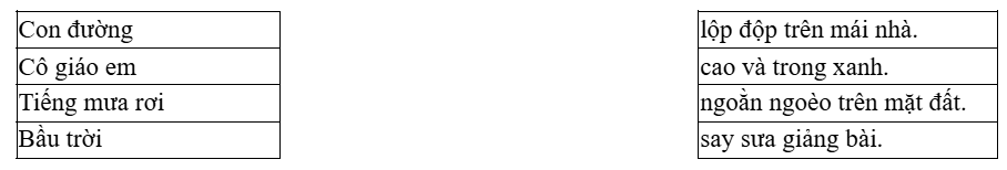 Nối các ý ở cột bên trái với các ý ở cột bên phải thích hợp để được câu hoàn chỉnh (ảnh 1)