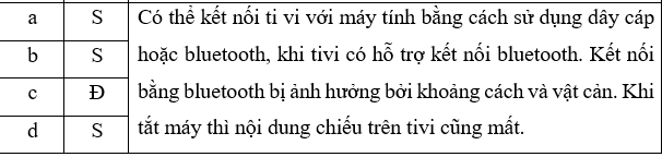 Trong hoạt động báo cáo sản phẩm của một môn học, một nhóm học sinh cần thực hiện việc kết nối máy tính xách tay với tivi của lớp thông qua Bluetooth để trình chiếu bài thuyết trình và video  (ảnh 1)