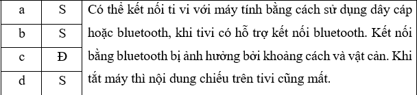 Trong hoạt động báo cáo sản phẩm của một môn học, một nhóm học sinh cần thực hiện việc kết nối máy tính xách tay với tivi của lớp thông qua Bluetooth để trình chiếu bài thuyết trình và video  (ảnh 1)