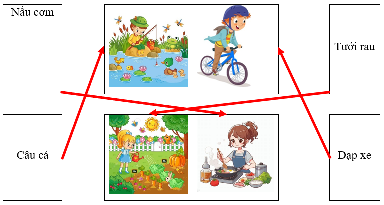 Em hãy tìm và nối động từ phù hợp với hoạt động trong các bức tranh sau: (1 điểm)
 (ảnh 2)