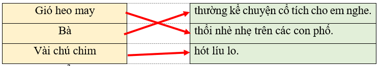 Nối chủ ngữ ở cột A với vị ngữ ở cột B để tạo câu: Gió heo may thường kể chuyện cổ tích cho em nghe. Bà thổi nhè nhẹ trên các con phố. Vài chú chim hót líu lo. (ảnh 1)