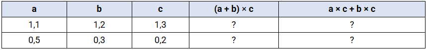 Tính rồi so sánh giá trị của a × c + b × c và (a + b) × c: (ảnh 1)