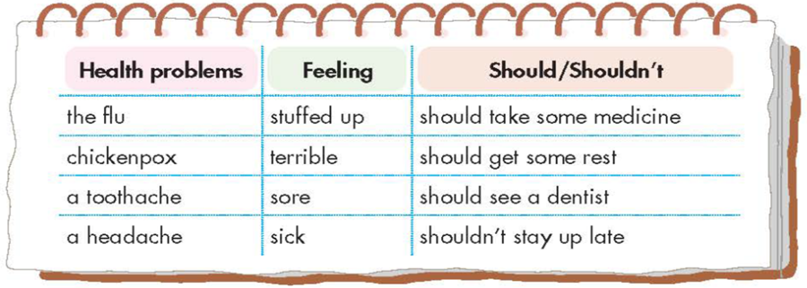 A notebook with writing on it

AI-generated content may be incorrect.