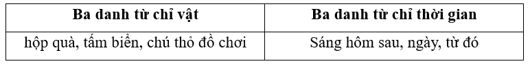 Em hãy tìm danh từ trong bài đọc trên theo bảng sau: (1 điểm)
 (ảnh 2)