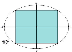 Một mảnh vườn hình elip có độ dài trục lớn bằng 12m, độ dài trục bé bằng 8m. Người ta dự định trồng hoa trong một hình chữ nhật nội tiếp của elip như hình vẽ. Hỏi diện tích trồng hoa lớn nhất có thể là? (ảnh 1)