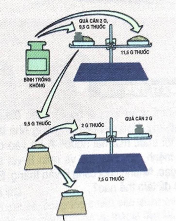 Diagram of a diagram showing how to balance a weight

Description automatically generated with medium confidence