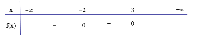 Cho tam thức bậc hai f(x) có bảng xét dấu như sau: (ảnh 1)