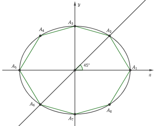 Minh cần bao nhiêu tiền để mua biết giá của vật liệu 100 000 đồng trên 1 m^2 (làm tròn đến hàng nghìn). (ảnh 2)
