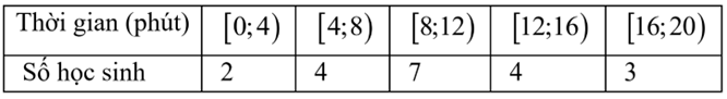 Thời gian hoàn thành một bài tập khó ( đơn vị là phút) của học sinh nữ lớp 12E thu được kết quả thống kê như sau:  Nhóm chứa tứ phân vị \({Q_3}\) của bảng mẫu ghép nhóm trên có tần số là? (ảnh 1)