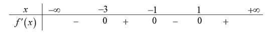 Cho hàm số f( x )\), bảng xét dấu của f( x )\) như sau: (ảnh 1)
