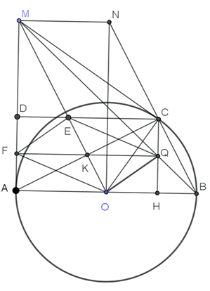 Cho đường tròn (O) đường kính AB = 2R.\) Gọi delta là tiếp tuyến của (ảnh 1)