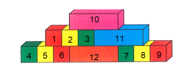 Hình dưới cùng có ? khối lập phương (ảnh 2)
