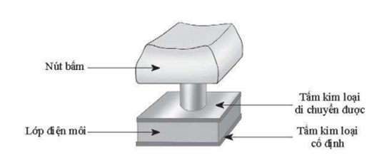 Khi giá trị điện dung của tụ điện thay đổi, máy tính sẽ ghi nhận tín hiệu tương ứng với kí tự trên bàn phím (ảnh 1)